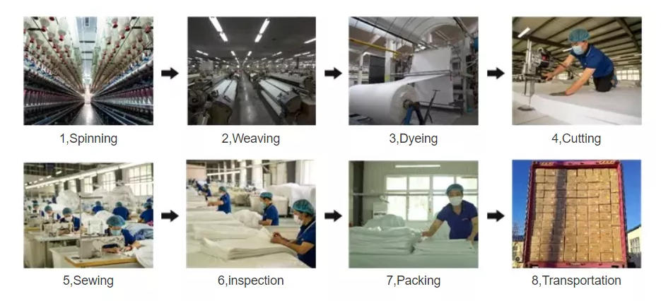 production process production process